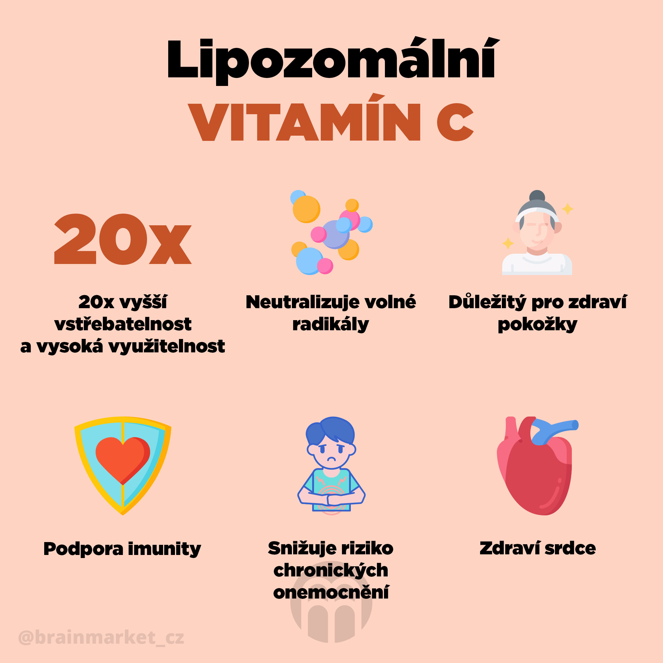 BrainMax Liposomal Vitamin C, Lipozomální Vitamín C, 500 mg, 60 rostlinných kapslí